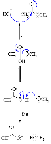 hydrolysis of an ester using hydroxide