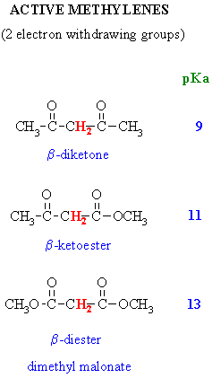 active methylene compound acidity