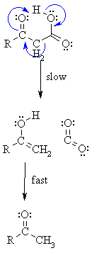 decarboxylation of malonic acid