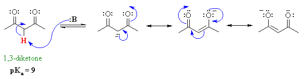 acidity of an active methylene system