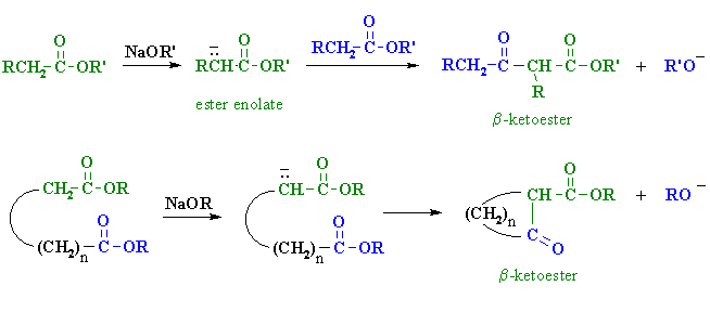 overview of ester enolate reactions