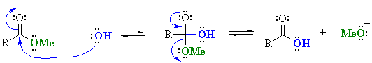 hydrolysis