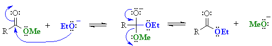 transesterification