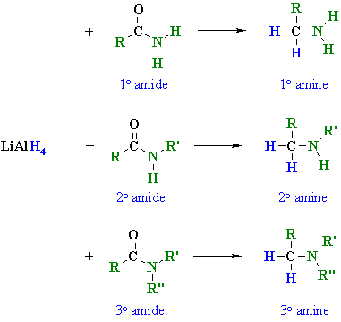 hydride reductions of different types of amides