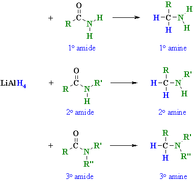 Dibal h reduction