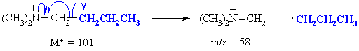 common fragmentation of amines