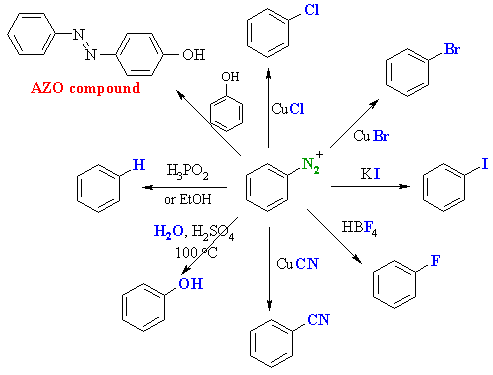 reactions of aryl diazonium compounds