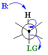 Newman projection of antiperiplanar alignment in the E2 reaction