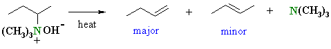 1,2-elimination of the ammonium salt gives mainly the less highly substituted alkene