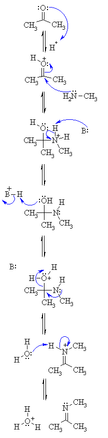 formation of an imine