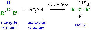 synthesis of amines via imines