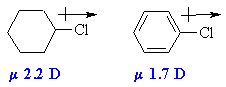 dipole moments