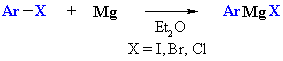 preparation of aryl organomagnesium reagents