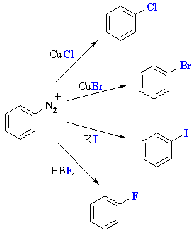 conversion of aryl diazonium salts to aryl halides