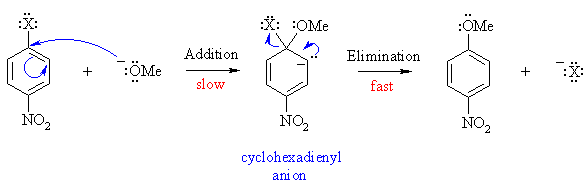 Nucleophilic aromatic substitution via addition then elimination