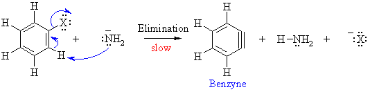elimination step, loss of HX