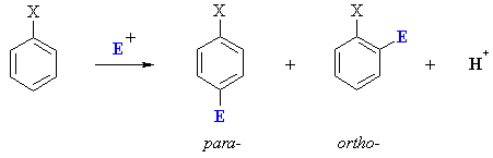 electrophilic aromatic substitution of aryl halides