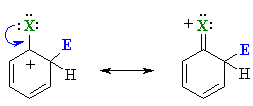 resonance stabilisation of the cationic intermediate in ortho substitution