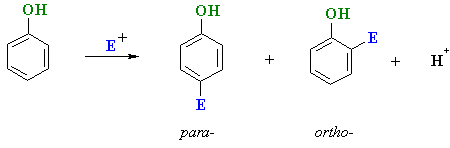 electrophilic aromatic substitution of phenols