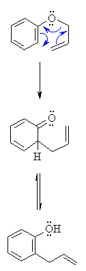 Claisen rearrangement of allyl aryl ethers