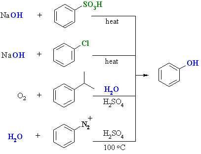 preparation of phenols