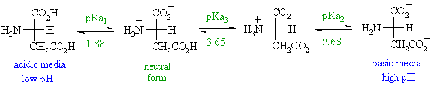 Amino Acid Pka Chart