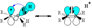 electrons in the sigma bond interact with the empty p orbital