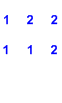 how to determine the first point of difference