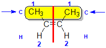 relative positions