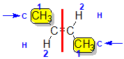 relative positions