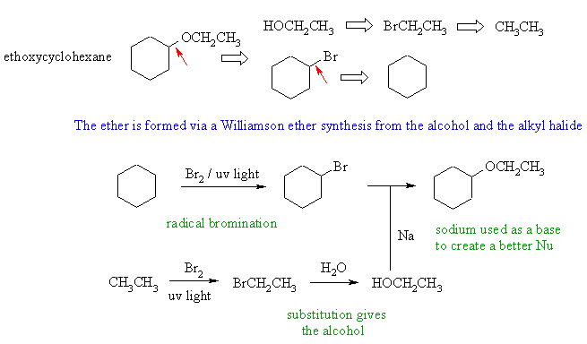 synthesis of ethoxycyclohexane