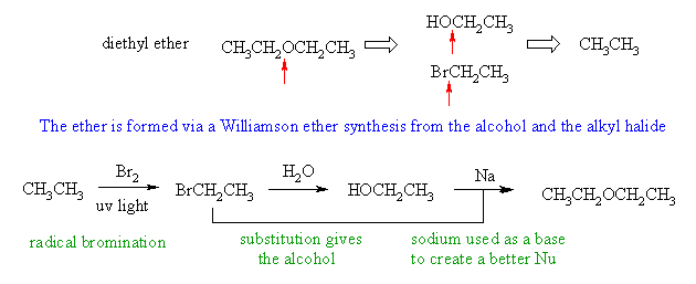 synthesis of diethyl ether