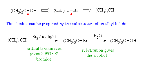 synthesis of t-butanol