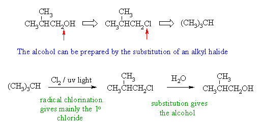 synthesis of isobutanol