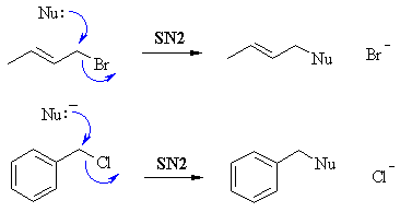 SN2 reaction mechanism