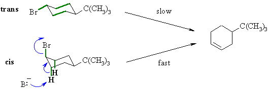 E2 reaction of cyclohexyl systems