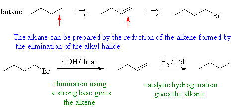 synthesis of 1-bromobutane