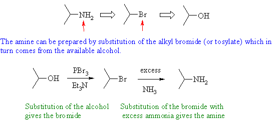 synthesis of sec-propylamine