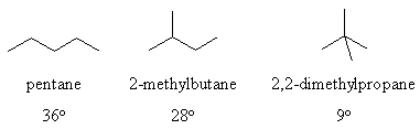 isomers of pentane, named and boiling points