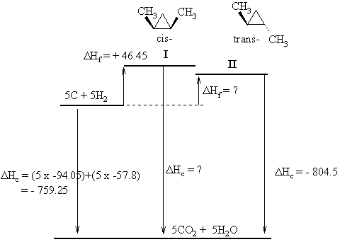 Energy diagram for thermodynamics calculation