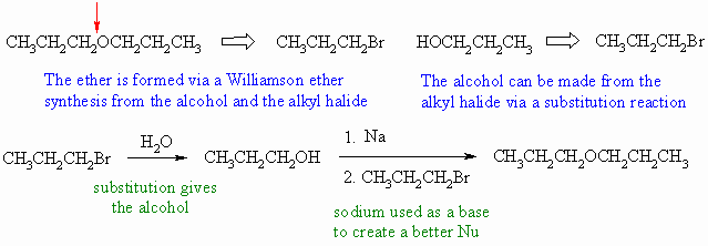 synthesis of dipropyl ether
