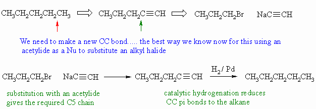 pentane synthesis