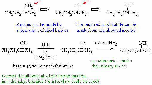 synthesis of 2-butanamine