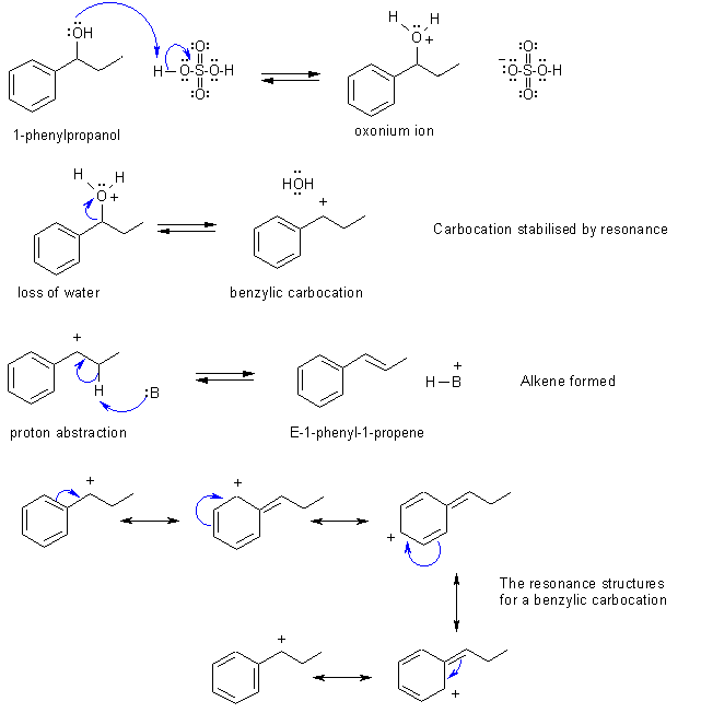 mechanism scheme