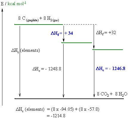 Hess's law diagram