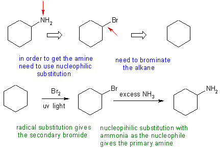 cyclohexyl amine synthesis