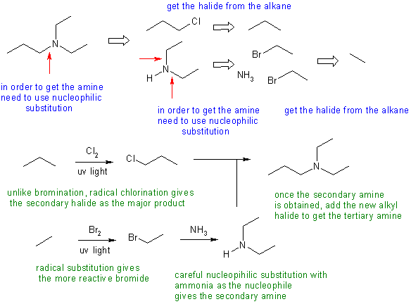 tertiary amine synthesis