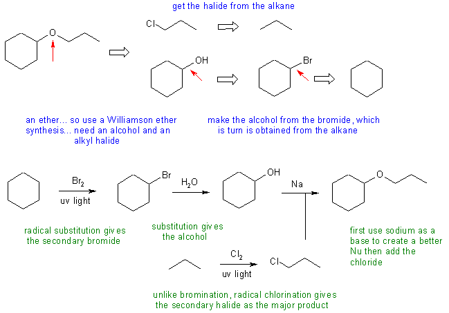 cyclohexyl propyl ether synthesis