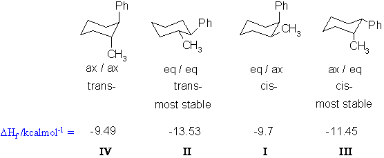 configurational isomers