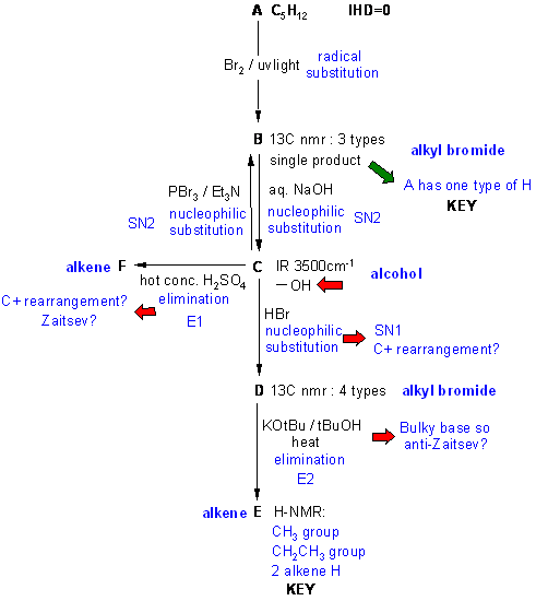 interpretted flow chart